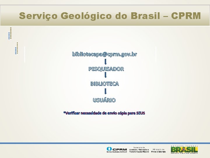 Serviço Geológico do Brasil – CPRM bibliotecapa@cprm. gov. br PESQUISADOR BIBLIOTECA USUÁRIO *Verificar necessidade