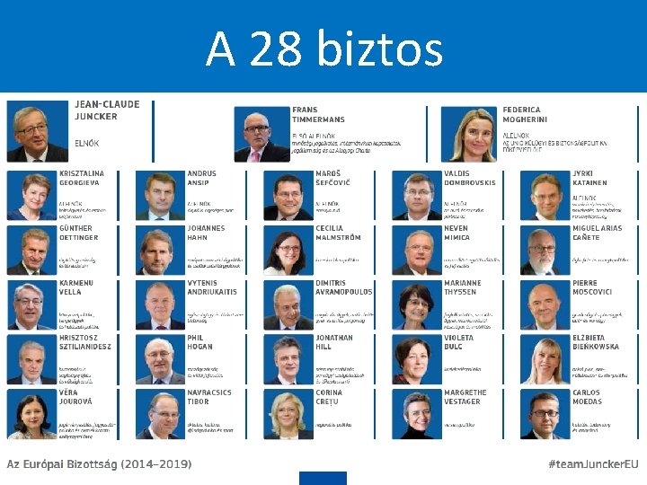 A 28 biztos 20 