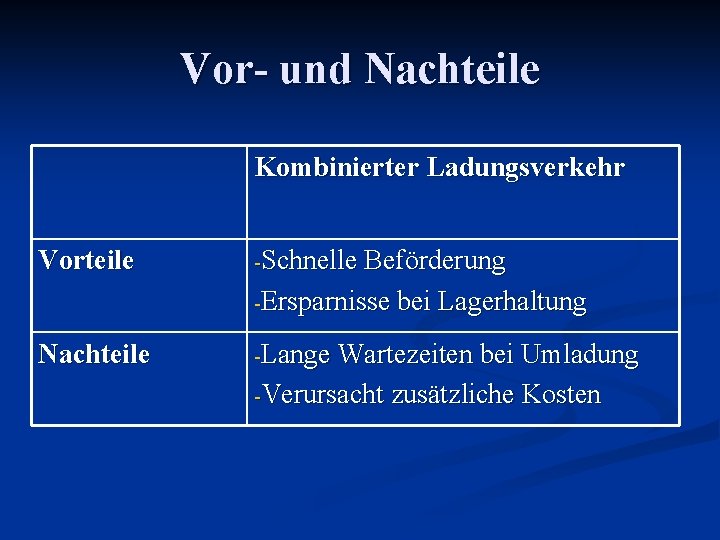 Vor- und Nachteile Kombinierter Ladungsverkehr Vorteile -Schnelle Beförderung -Ersparnisse bei Lagerhaltung Nachteile -Lange Wartezeiten