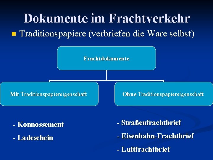 Dokumente im Frachtverkehr n Traditionspapiere (verbriefen die Ware selbst) Frachtdokumente Mit Traditionspapiereigenschaft Ohne Traditionspapiereigenschaft