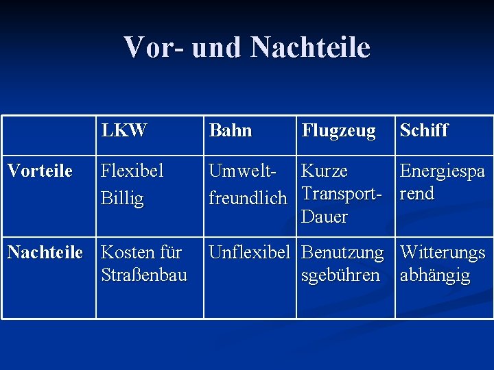 Vor- und Nachteile Vorteile LKW Bahn Flexibel Billig Umwelt- Kurze Energiespa freundlich Transport- rend