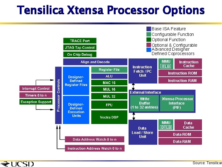 Tensilica Xtensa Processor Options Base ISA Feature Configurable Function Optional & Configurable Advanced Designer