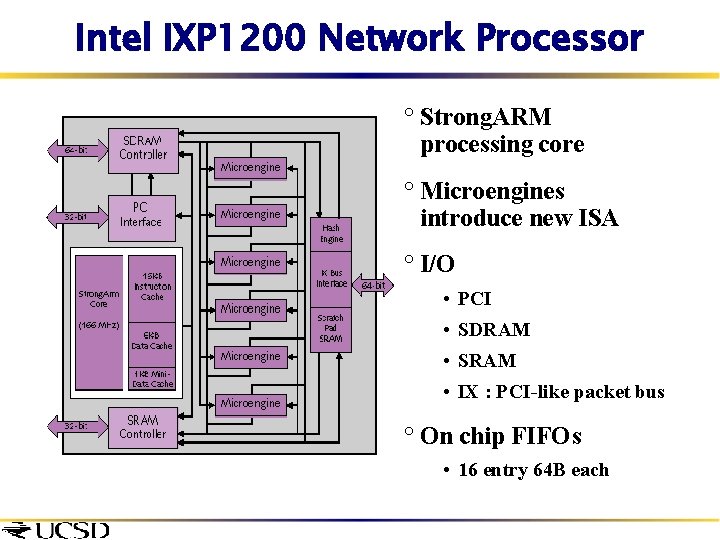 Intel IXP 1200 Network Processor ° Strong. ARM processing core ° Microengines introduce new