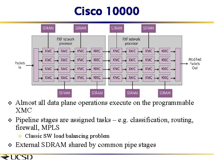 Cisco 10000 v v Almost all data plane operations execute on the programmable XMC