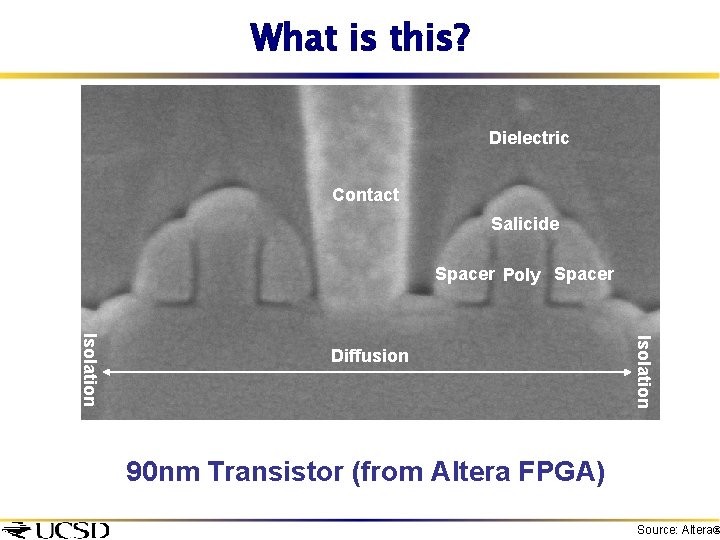 What is this? Dielectric Contact Salicide Spacer Poly Spacer Isolation Diffusion 90 nm Transistor