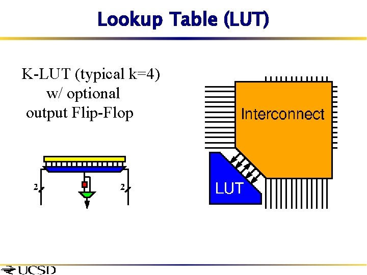 Lookup Table (LUT) K-LUT (typical k=4) w/ optional output Flip-Flop 