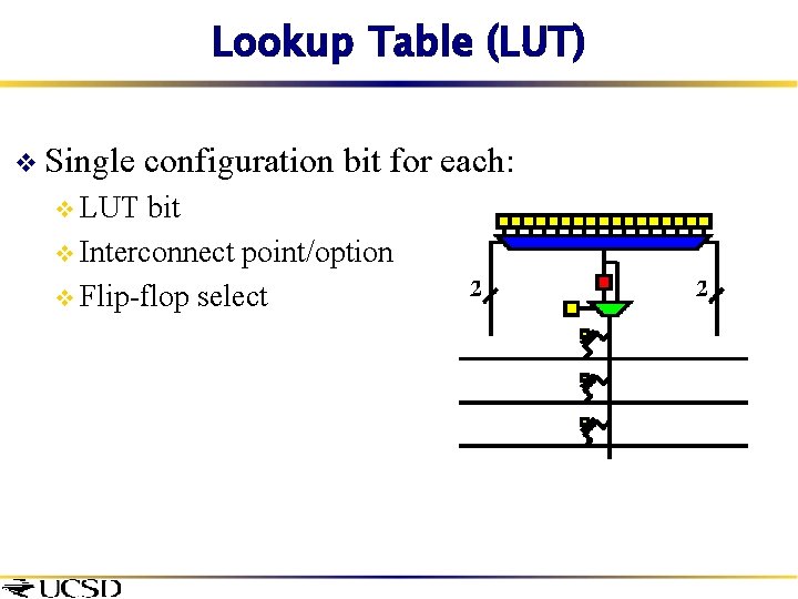 Lookup Table (LUT) v Single v LUT configuration bit for each: bit v Interconnect