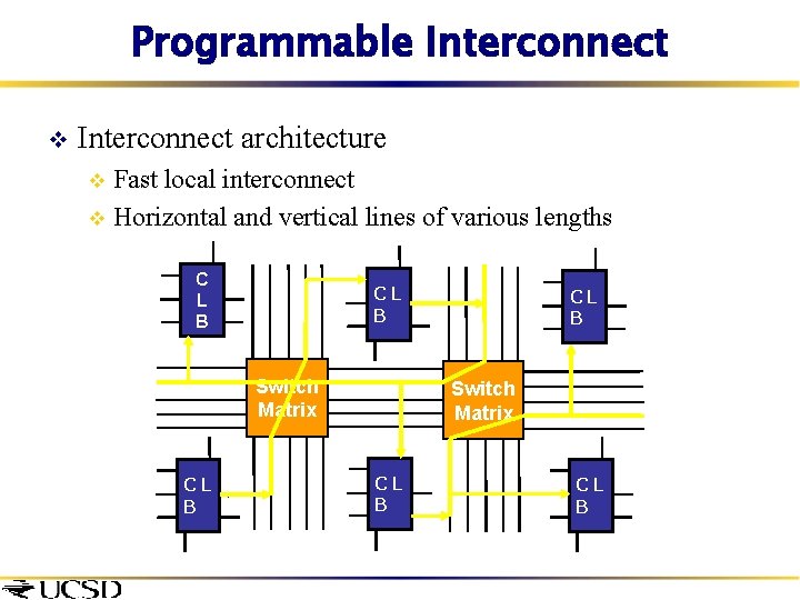 Programmable Interconnect v Interconnect architecture Fast local interconnect v Horizontal and vertical lines of