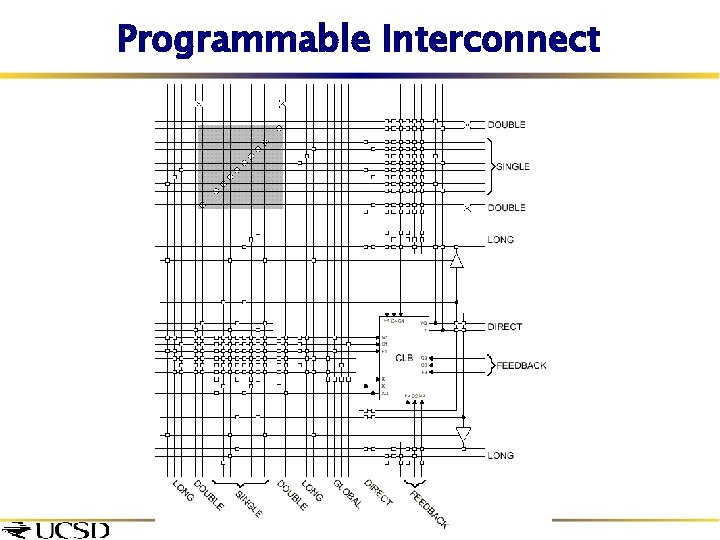 Programmable Interconnect 25 