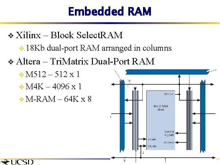 Embedded RAM v Xilinx – Block Select. RAM v 18 Kb v Altera dual-port