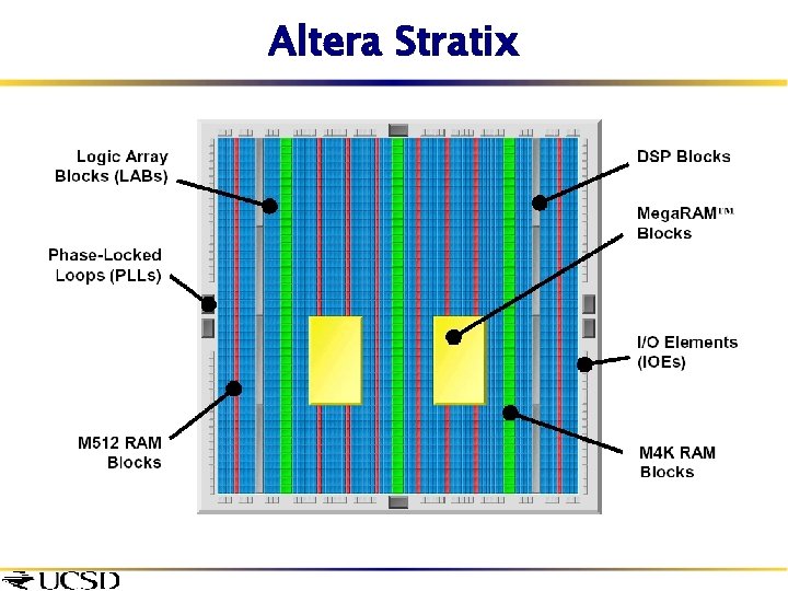 Altera Stratix 