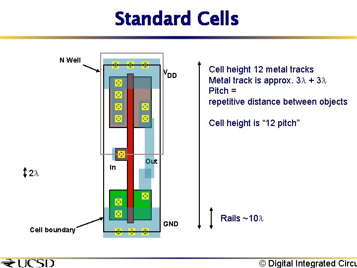 Standard Cells N Well VDD Cell height 12 metal tracks Metal track is approx.