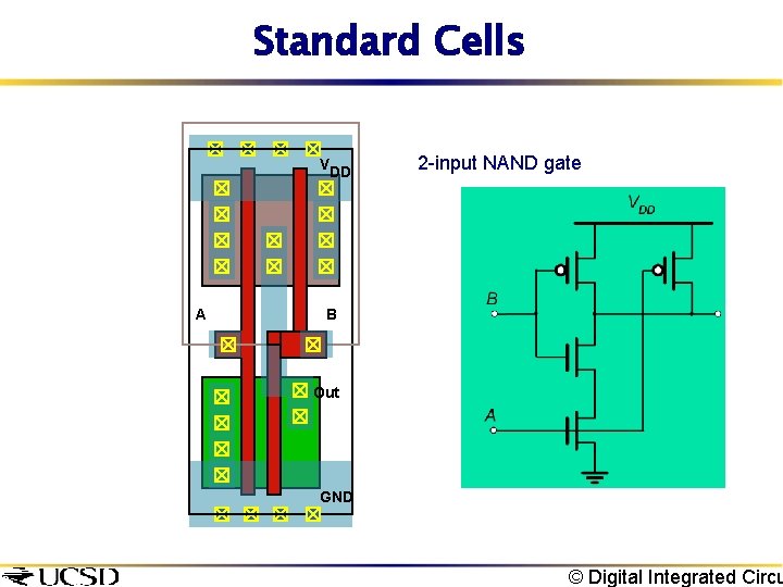 Standard Cells VDD A 2 -input NAND gate B Out GND © Digital Integrated