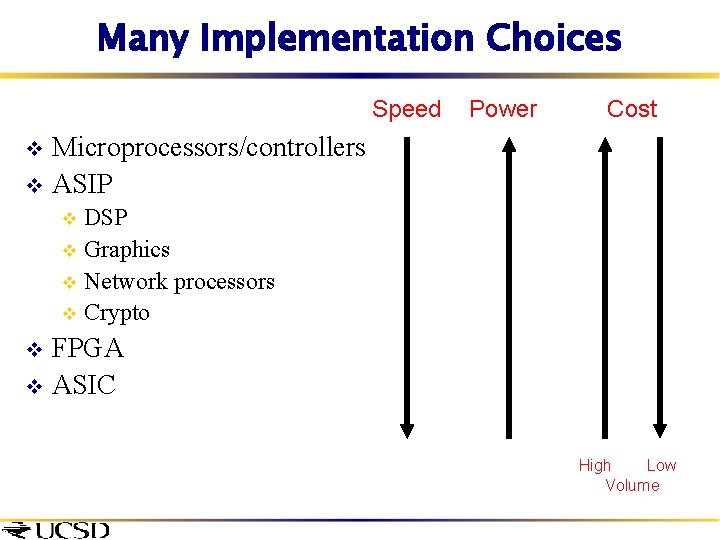 Many Implementation Choices Speed Power Cost Microprocessors/controllers v ASIP v DSP v Graphics v
