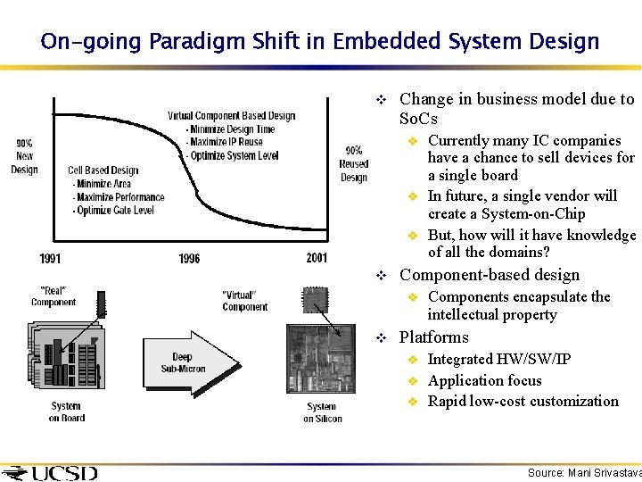 On-going Paradigm Shift in Embedded System Design v Change in business model due to