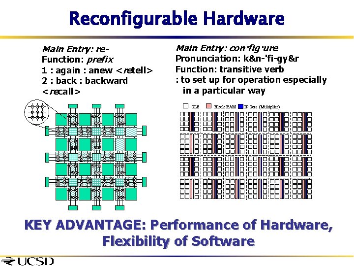 Reconfigurable Hardware Main Entry: re. Function: prefix 1 : again : anew <retell> 2