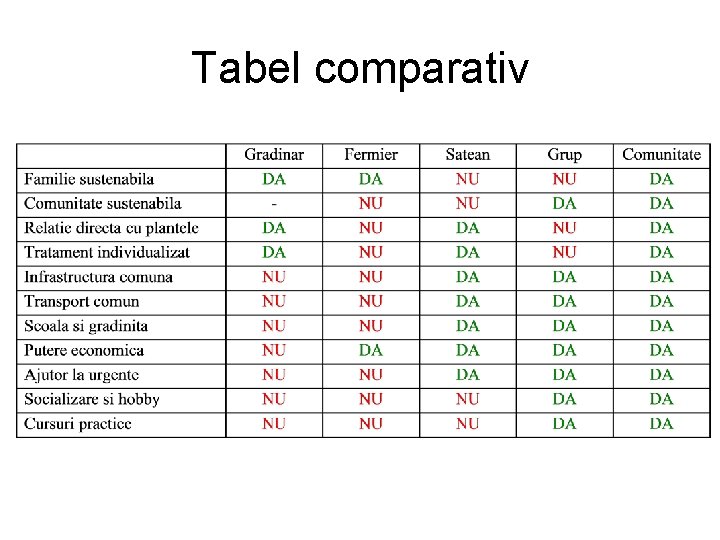 Tabel comparativ 