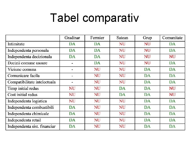 Tabel comparativ 