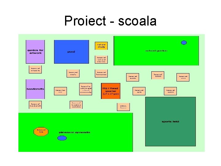 Proiect - scoala 
