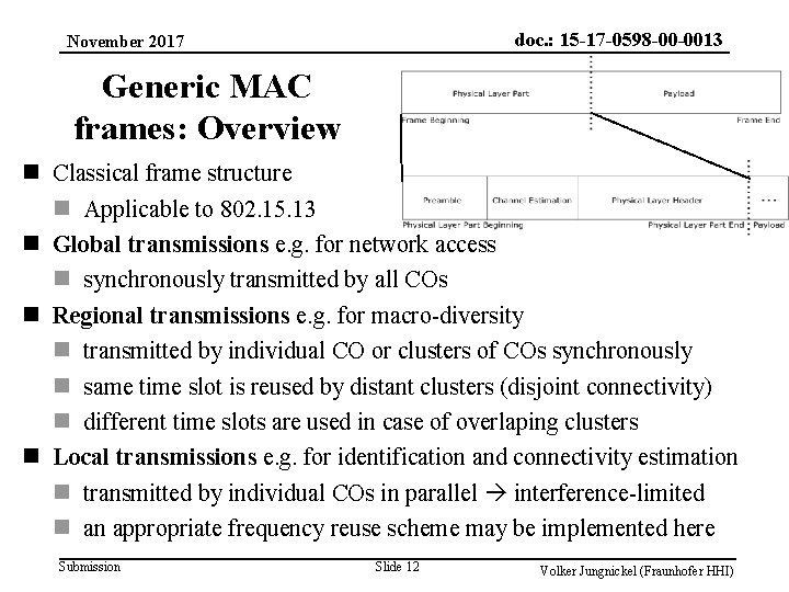 doc. : 15 -17 -0598 -00 -0013 November 2017 Generic MAC frames: Overview n