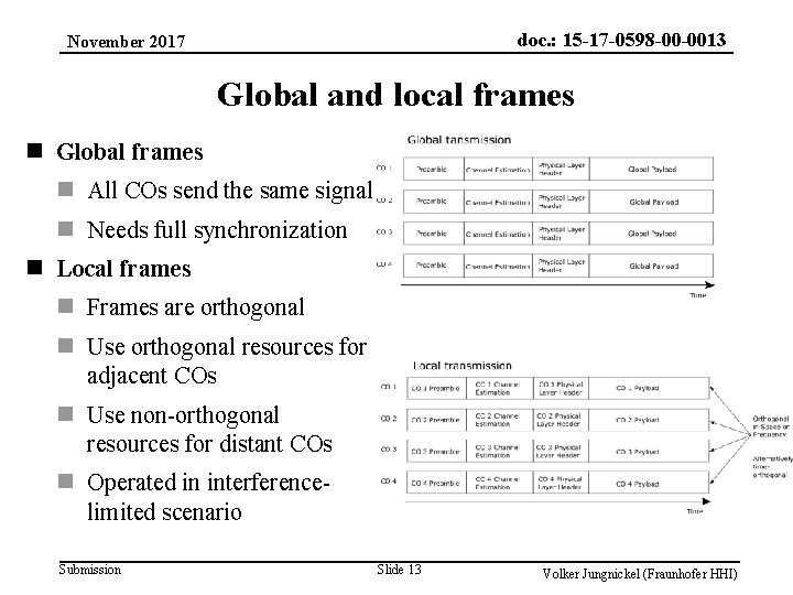 doc. : 15 -17 -0598 -00 -0013 November 2017 Global and local frames n