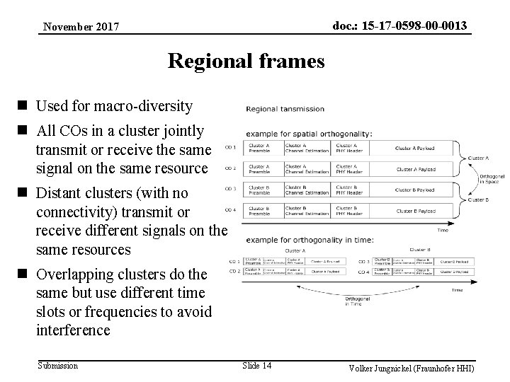 doc. : 15 -17 -0598 -00 -0013 November 2017 Regional frames n Used for