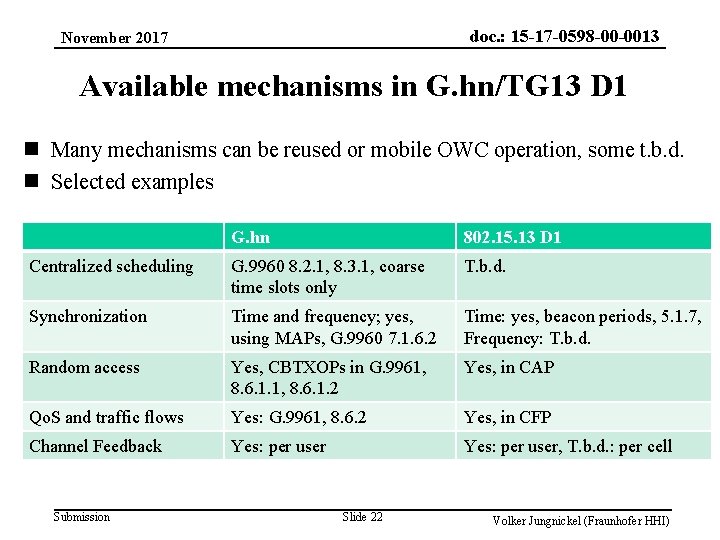 doc. : 15 -17 -0598 -00 -0013 November 2017 Available mechanisms in G. hn/TG