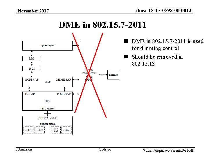 doc. : 15 -17 -0598 -00 -0013 November 2017 DME in 802. 15. 7