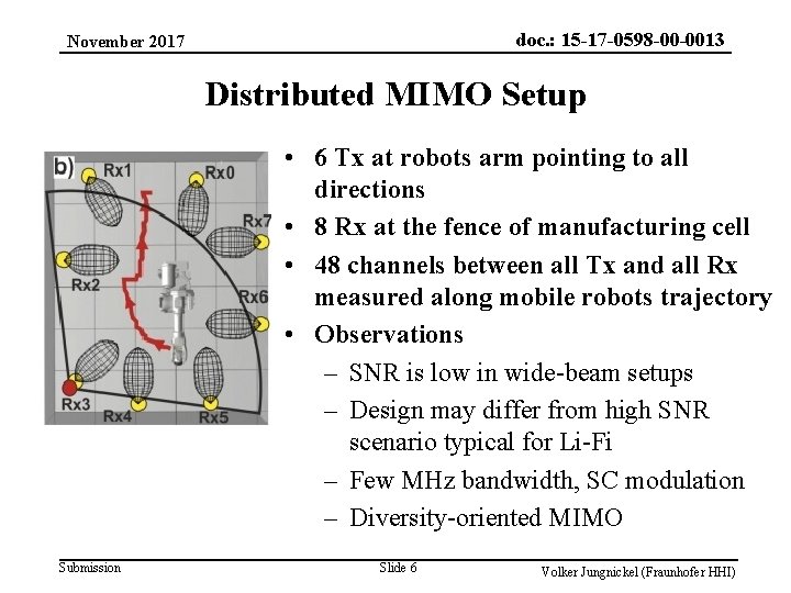 doc. : 15 -17 -0598 -00 -0013 November 2017 Distributed MIMO Setup • 6