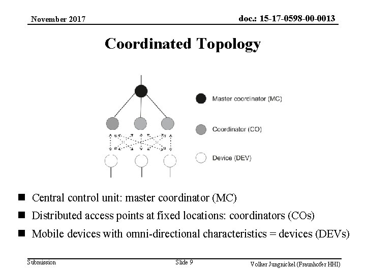 doc. : 15 -17 -0598 -00 -0013 November 2017 Coordinated Topology n Central control