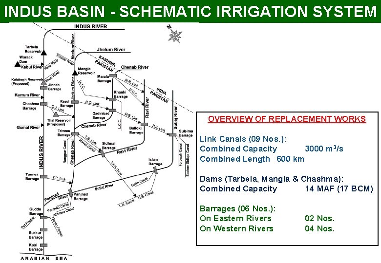 INDUS BASIN - SCHEMATIC IRRIGATION SYSTEM OVERVIEW OF REPLACEMENT WORKS Link Canals (09 Nos.