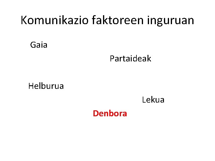 Komunikazio faktoreen inguruan Gaia Partaideak Helburua Lekua Denbora 