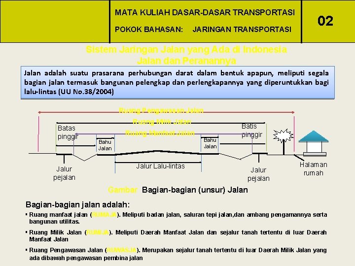 MATA KULIAH DASAR-DASAR TRANSPORTASI POKOK BAHASAN: JARINGAN TRANSPORTASI 02 Sistem Jaringan Jalan yang Ada