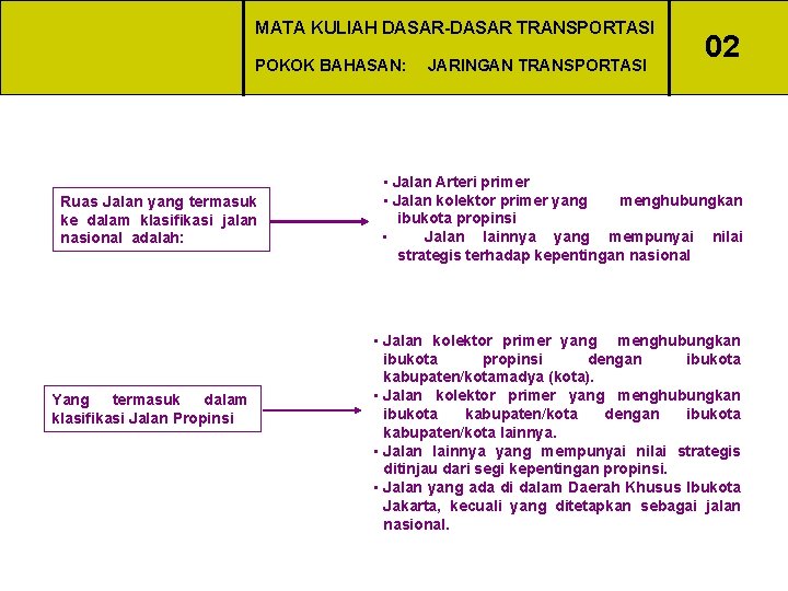 MATA KULIAH DASAR-DASAR TRANSPORTASI POKOK BAHASAN: Ruas Jalan yang termasuk ke dalam klasifikasi jalan