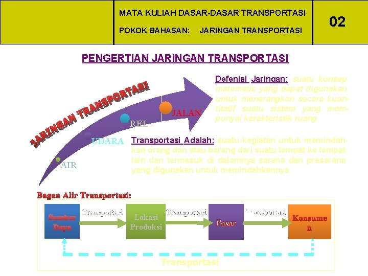 MATA KULIAH DASAR-DASAR TRANSPORTASI POKOK BAHASAN: JARINGAN TRANSPORTASI 02 PENGERTIAN JARINGAN TRANSPORTASI JALAN REL