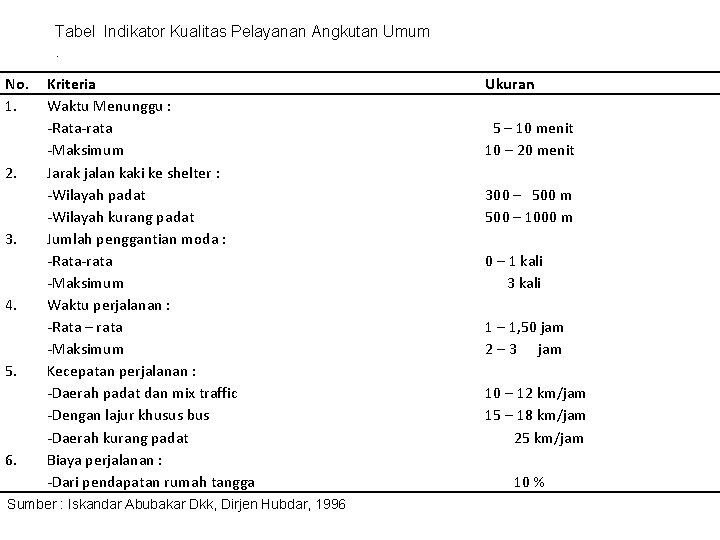 Tabel Indikator Kualitas Pelayanan Angkutan Umum. No. 1. 2. 3. 4. 5. 6. Kriteria