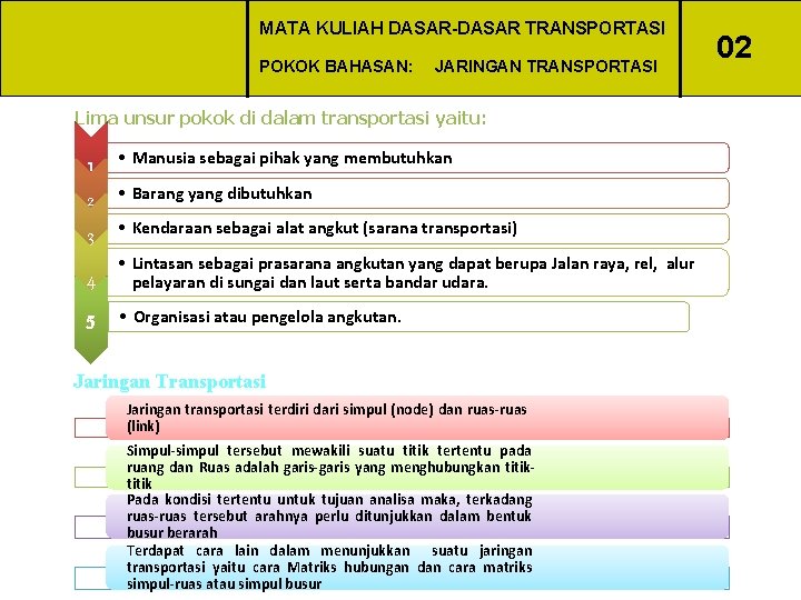 MATA KULIAH DASAR-DASAR TRANSPORTASI POKOK BAHASAN: JARINGAN TRANSPORTASI Lima unsur pokok di dalam transportasi