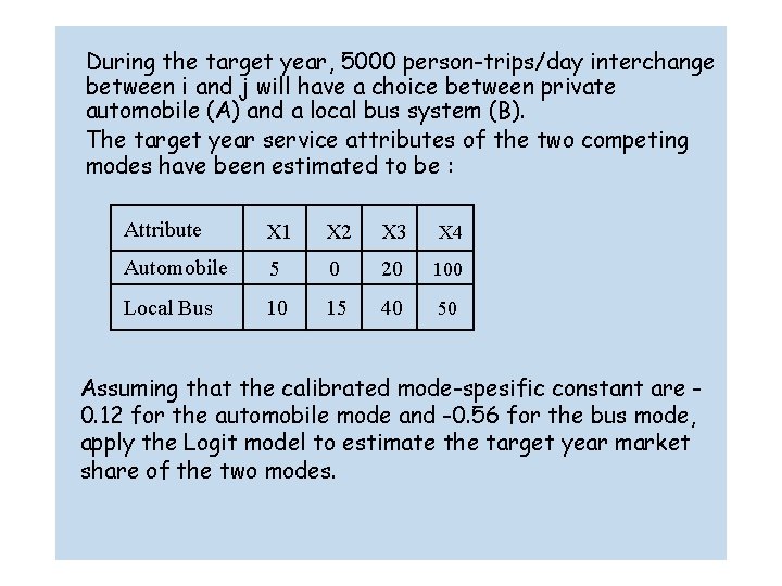 During the target year, 5000 person-trips/day interchange between i and j will have a