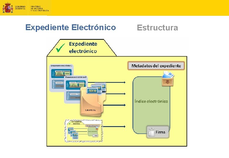 Expediente Electrónico Estructura 