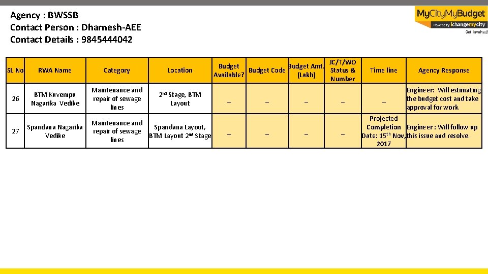 Agency : BWSSB Contact Person : Dharnesh-AEE Contact Details : 9845444042 SL No RWA