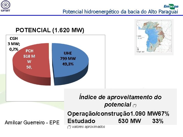 Potencial hidroenergético da bacia do Alto Paraguai POTENCIAL (1. 620 MW) Índice de aproveitamento
