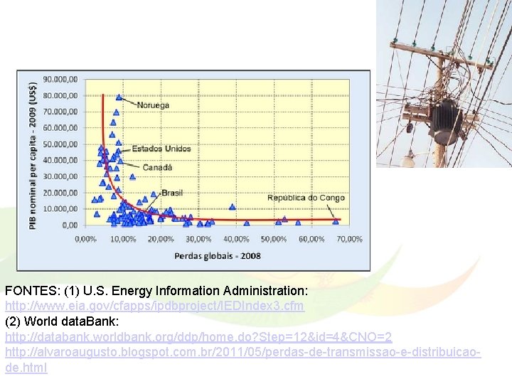 FONTES: (1) U. S. Energy Information Administration: http: //www. eia. gov/cfapps/ipdbproject/IEDIndex 3. cfm (2)