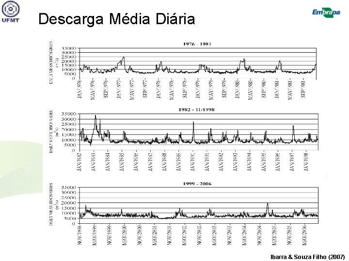 Descarga Média Diária Ibarra & Souza Filho (2007) 