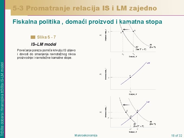 5 -3 Promatranje relacija IS i LM zajedno Fiskalna politika , domaći proizvod i