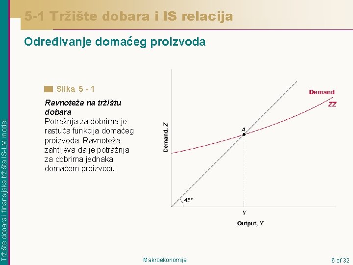 5 -1 Tržište dobara i IS relacija Određivanje domaćeg proizvoda Tržište dobara i finansijska