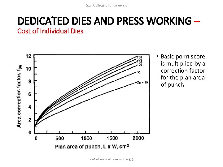Rizvi College of Engineering DEDICATED DIES AND PRESS WORKING – Cost of Individual Dies