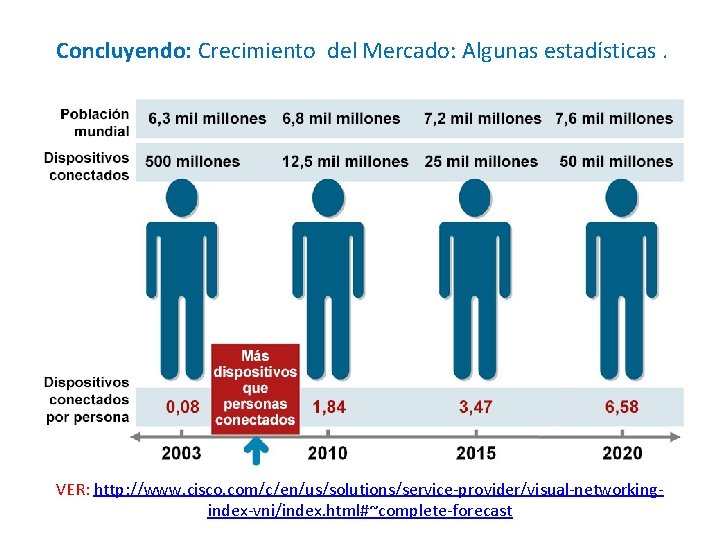 Concluyendo: Crecimiento del Mercado: Algunas estadísticas. VER: http: //www. cisco. com/c/en/us/solutions/service-provider/visual-networkingindex-vni/index. html#~complete-forecast 