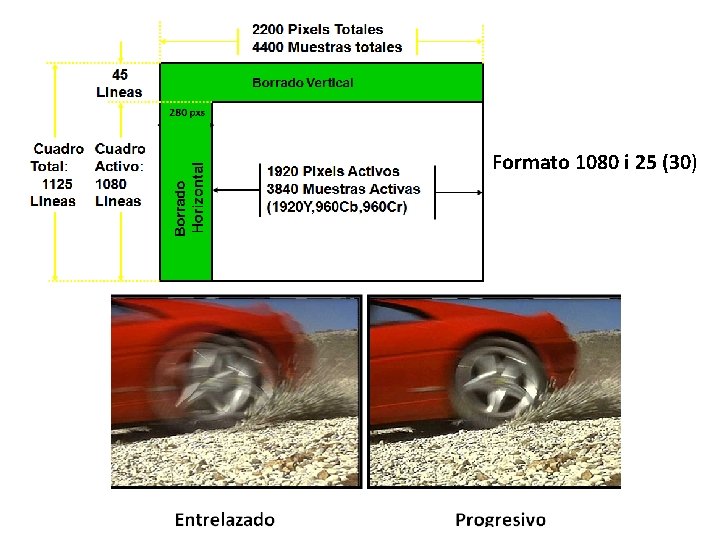 Formato 1080 i 25 (30) 