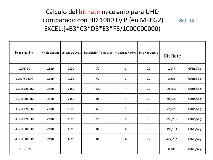 Cálculo del bit rate necesario para UHD comparado con HD 1080 I y P