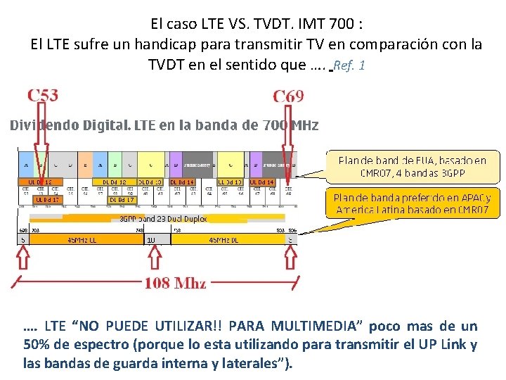 El caso LTE VS. TVDT. IMT 700 : El LTE sufre un handicap para